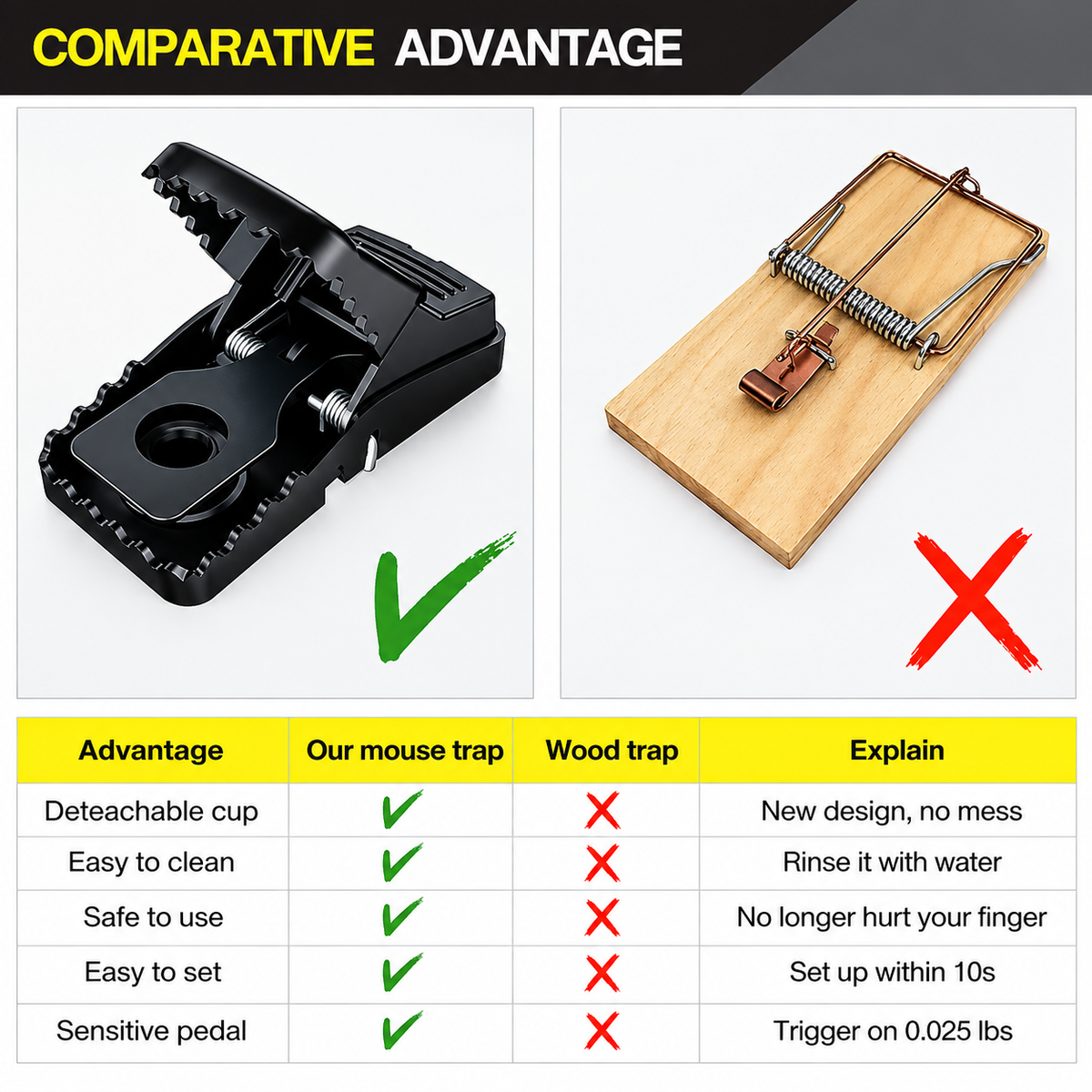 Heavy Duty Plastic Mouse Trap | Reusable Rat Catcher